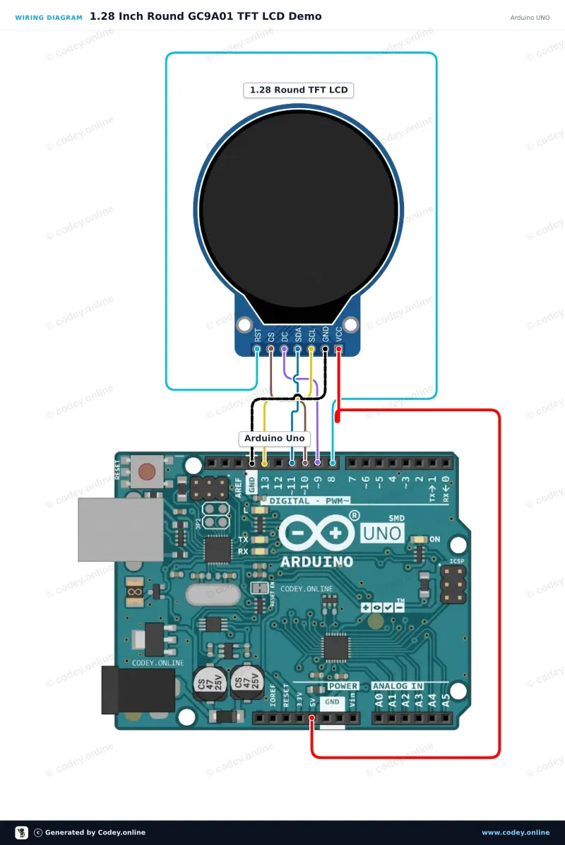 Schéma de câblage : LCD TFT rond 1,28″ 240×240 (GC9A01, SPI) pour Arduino sur un Arduino UNO