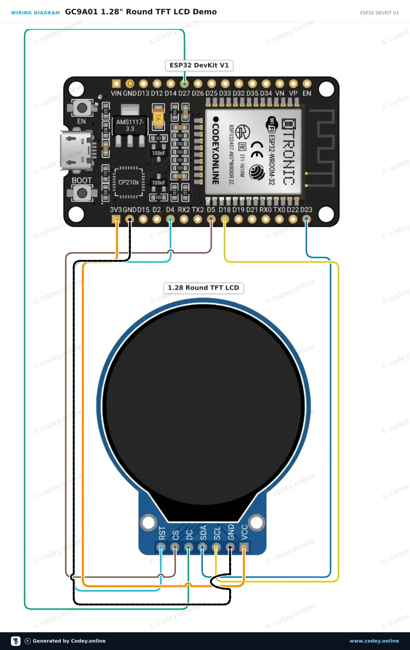 Schéma de câblage : LCD TFT rond 1,28″ 240×240 (GC9A01, SPI) pour Arduino sur un ESP32 DevKit V1
