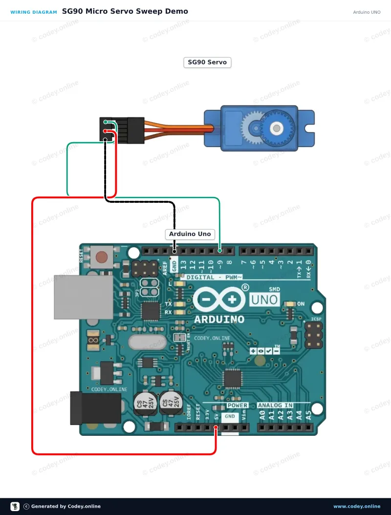 Schéma de câblage : Servo SG90 micro 180 degrés sur un Arduino UNO