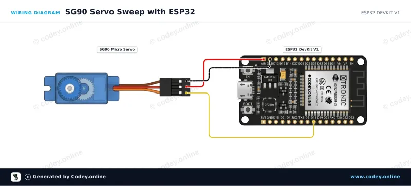 Schéma de câblage : Servo SG90 micro 180 degrés sur un ESP32 DevKit V1