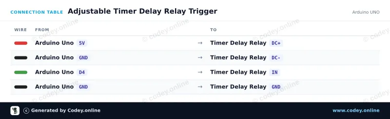 Tableau de câblage : Module relais à temporisation réglable 12 V sur un Arduino UNO