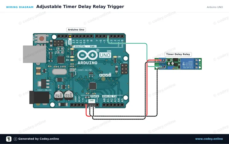 Schéma de câblage : Module relais à temporisation réglable 12 V sur un Arduino UNO
