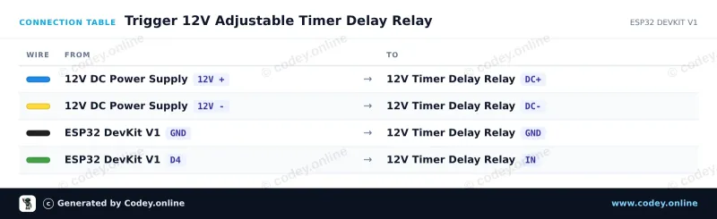 Tableau de câblage : Module relais à temporisation réglable 12 V sur un ESP32 DevKit V1