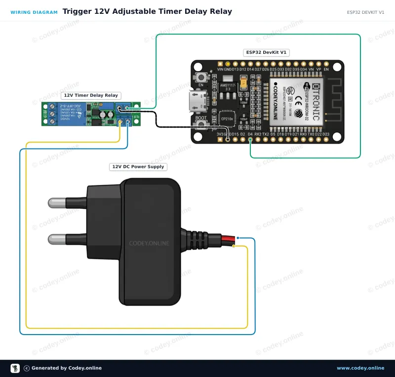 Schéma de câblage : Module relais à temporisation réglable 12 V sur un ESP32 DevKit V1