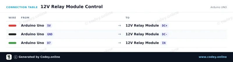 Tableau de câblage : Module relais 12 V sur un Arduino UNO