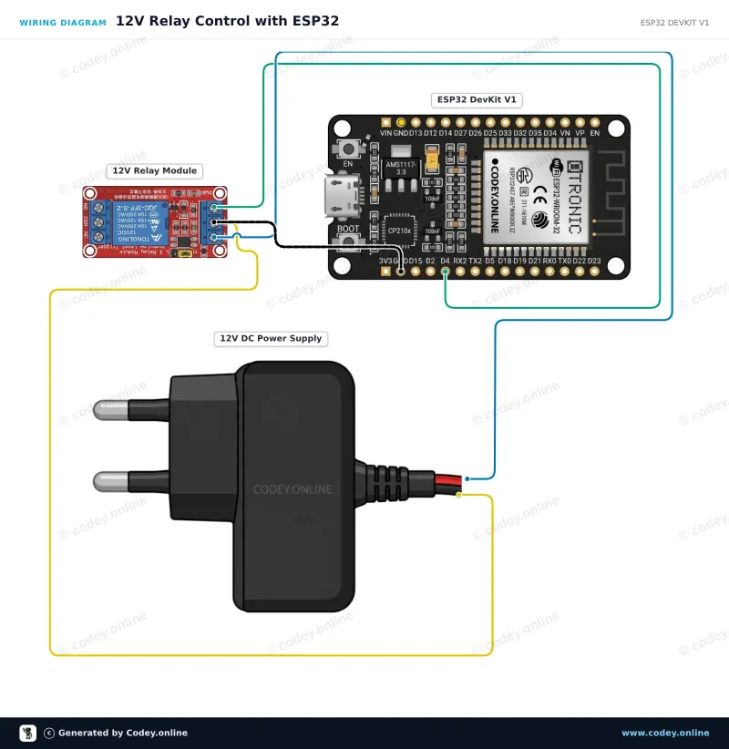Schéma de câblage : Module relais 12 V sur un ESP32 DevKit V1