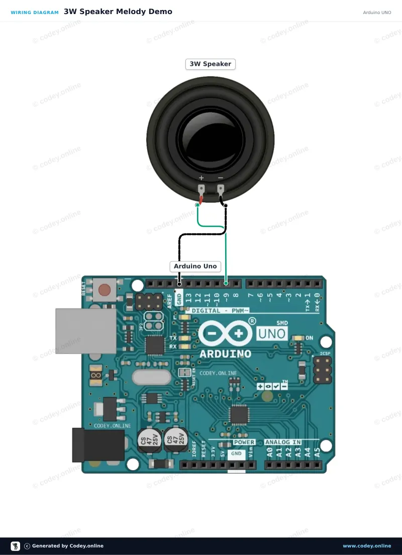 Schéma de câblage : Petit haut-parleur 3 W 40 mm sur un Arduino UNO