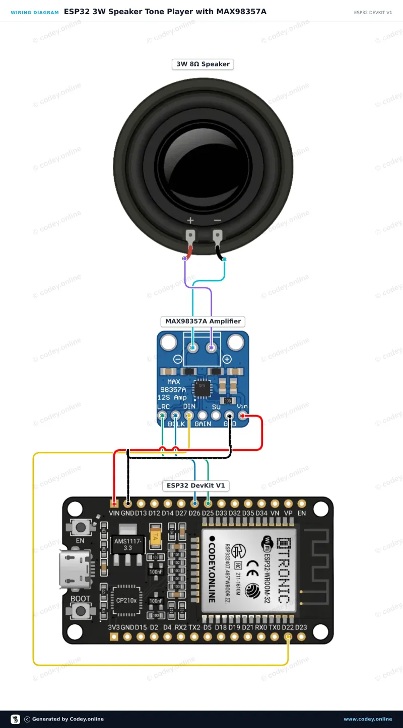 Schéma de câblage : Petit haut-parleur 3 W 40 mm sur un ESP32 DevKit V1