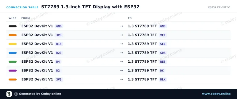 Tableau de câblage : Écran LCD TFT SPI RGB 1,3 pouce (ST7789, 3,3 V) sur un ESP32 DevKit V1