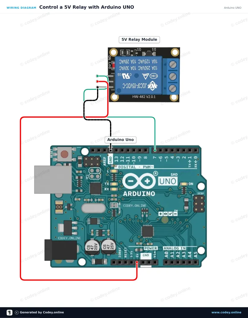 Schéma de câblage : Module relais 5 V pour Arduino sur un Arduino UNO