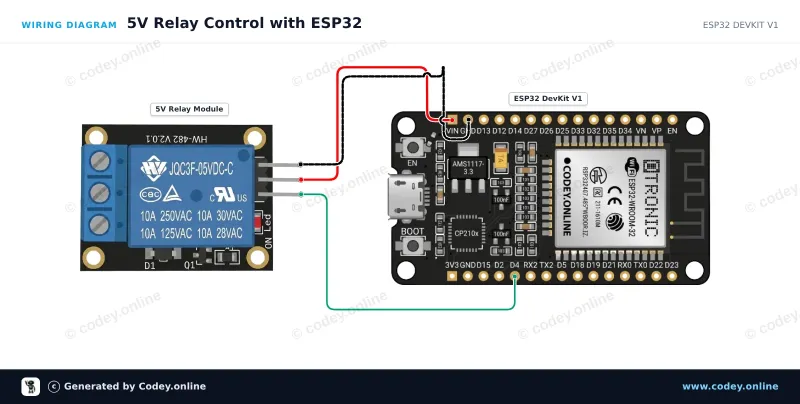 Schéma de câblage : Module relais 5 V pour Arduino sur un ESP32 DevKit V1