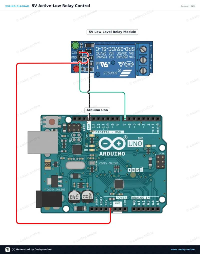 Schéma de câblage : Module relais 5 V bas sur un Arduino UNO