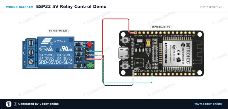 Schéma de câblage : Module relais 5 V bas sur un ESP32 DevKit V1