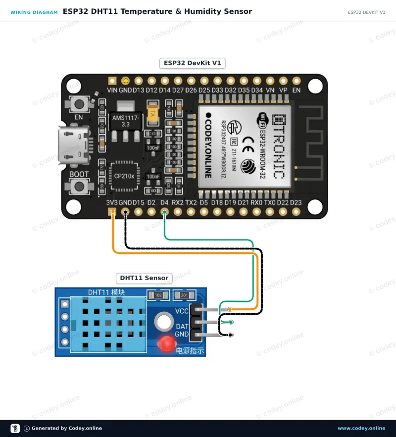 Schéma de câblage : Capteur de température et d’humidité en 1 | module DHT11 pour Arduino sur un ESP32 DevKit V1