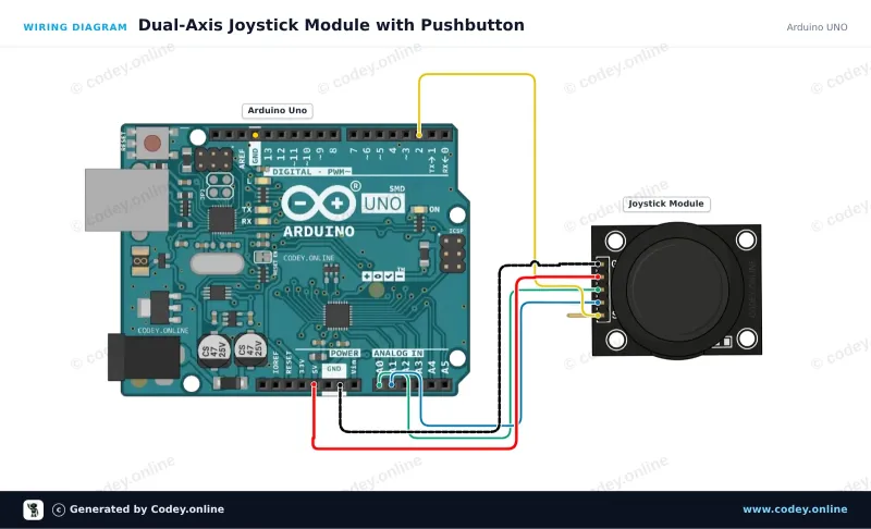 Schéma de câblage : Module joystick sur un Arduino UNO