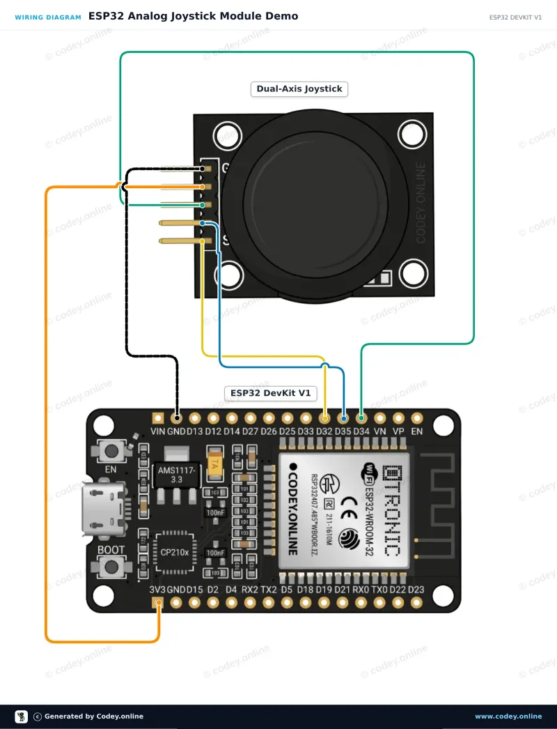 Schéma de câblage : Module joystick sur un ESP32 DevKit V1
