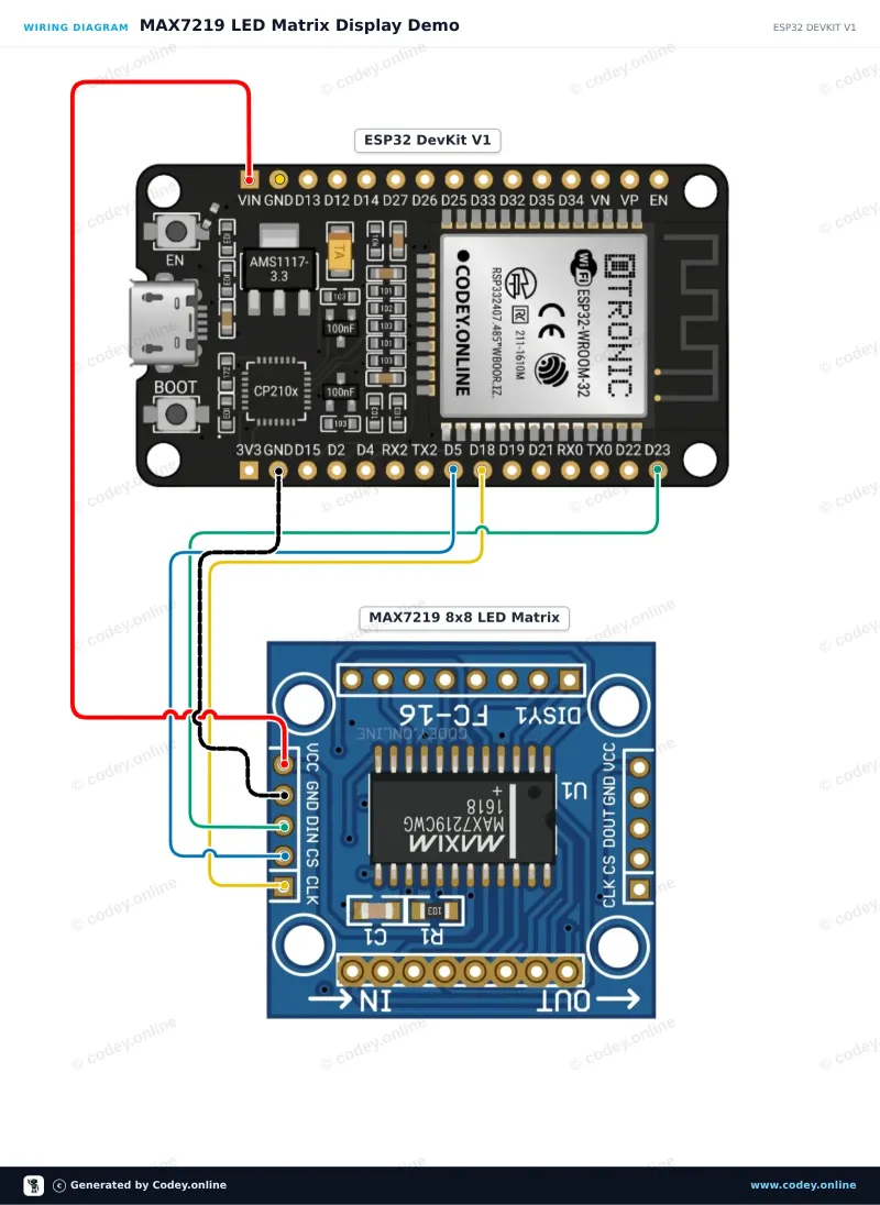 Schéma de câblage : Module matrice LED MAX7219 Rouge sur un ESP32 DevKit V1