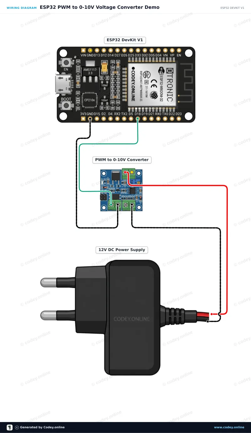 Schéma de câblage : Module convertisseur PWM vers tension 0-10 V sur un ESP32 DevKit V1